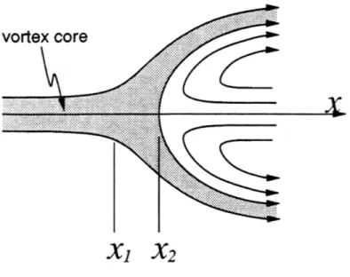 Figure  4.14:  Detail  of the  region  of vortex  breakdown,  showing  two  criteria  for  break- break-down  location.