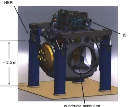 Figure  1-7:  Layout  of the three cascading  systems  of seismic  attenuation  for Advanced LIGO's  test  masses:  HEPI,  a  single  stage  active  isolation  system  external  to  the vacuum  chamber;  The  ISI,  a  two  stage  active  and  passive  isol
