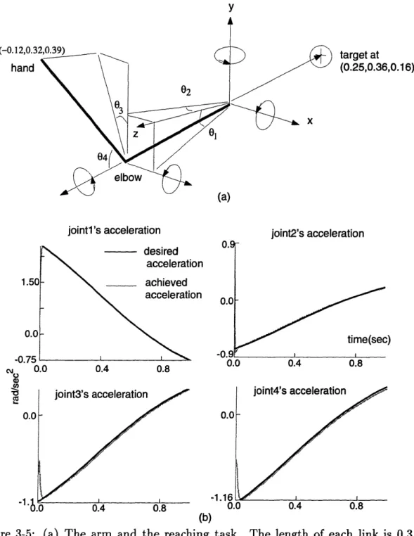 Figure  3-5:  (a)  The  arm  and  the  reaching  task.  The  length  of each  link  is  0.3  m.
