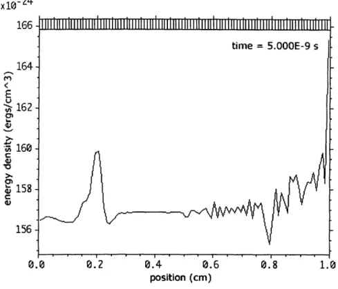 Figure  9-3:  The  multigroup  radiation  energy  density  in  group  9,  spanning  photon energies from  100 keV to  316.2 keV