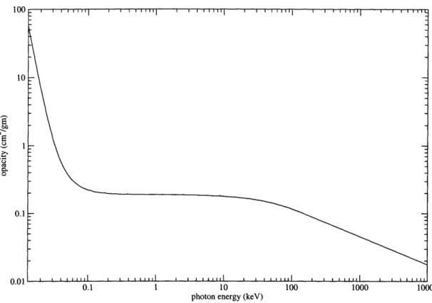 Figure  5-2:  Iron  opacity  for T  =  5 keV and  p =  0.0004 g/cm 3