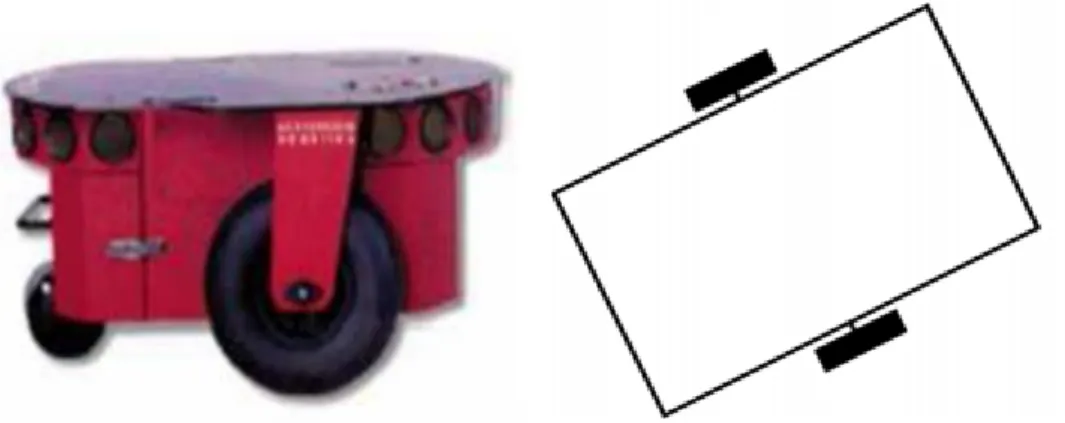 Figure I.3 : robot mobile unicycle « Pioneer P3-DX ». 