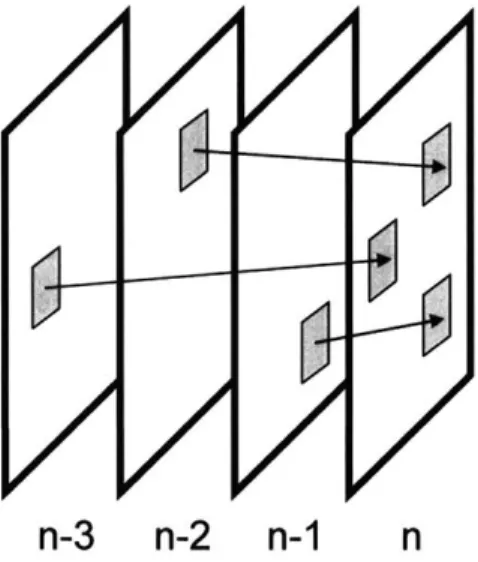 Figure  5.7:  The  H.264  encoder  can  use  multiple  reference  frames  to  generate  motion compensated  predictions of the  current  frame.