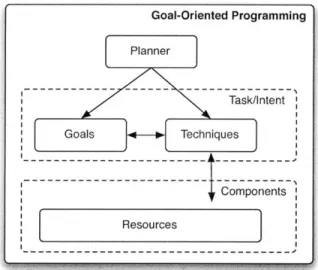 Figure  3-1:  Architecture  of the  Planner