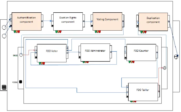 Fig. 5. E-voting process in HACS. Source: Authors. 
