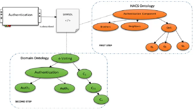 Fig. 6. HACS semantic model. Source: Authors. 