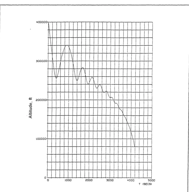 Figure  26. Closed-Loop  Altitude  History  for the  Maximum  Downrange  Case