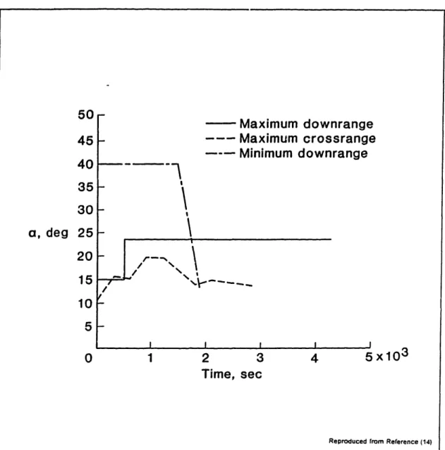 Figure  15. Angle of Attack  Histories  for  the  Entry Missions  of the  ERV