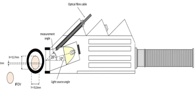 Figure 2. Illustration of the ASD high-intensity contact probe according to ASD Inc [54]