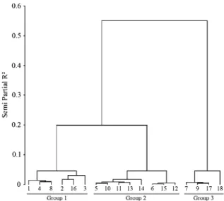 Table 1 Average number of axes per tree for the groups 1–3 of the clusterings performed from the unordered comparison, either on a sub-sample of 18 trees or on the whole apple progeny