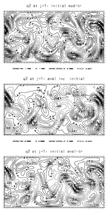 Figure  3.10:  As  in  Figure  3.6,  for  potential  vorticity  at  the lowest  interior  level