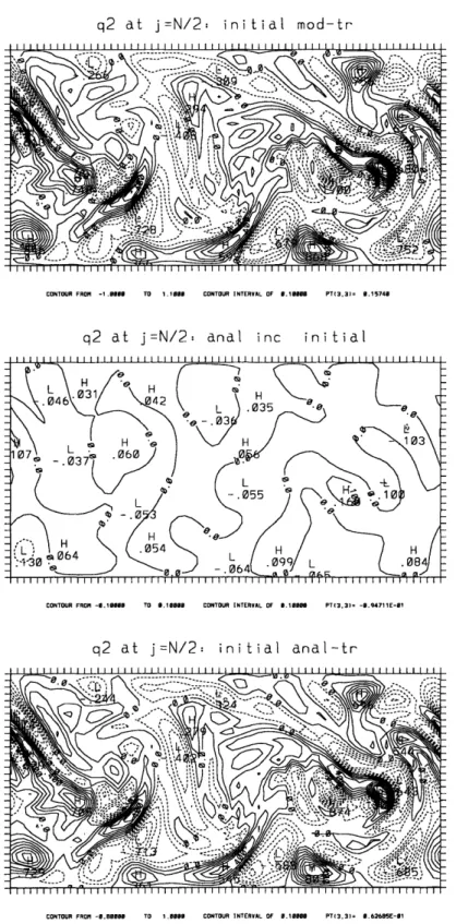 Figure  3.11:  As  in Figure  3.6,  for potential  vorticity  at the  middle  level  (level  3)