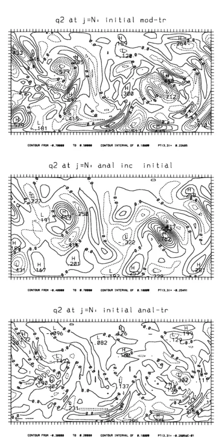 Figure  3.12:  As  in  Figure  3.6,  for potential  vorticity  at  the  upper  interior  level