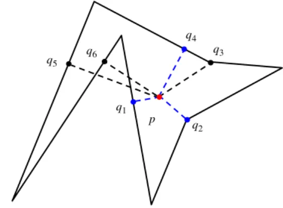 Fig. 2. Closest points from a point to edges of a polygon. Among them, q 1 , q 2 , and q 4 are quasi-closest points.