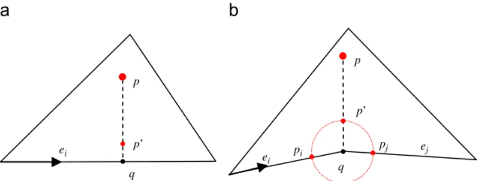 Fig. 4. Illustration for the proof of Theorem 2. (a) q= Q(p, e i , P); (b) q= Q(p, e i , e j , P).