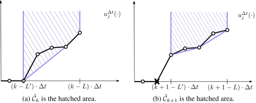 Figure 2-3: The graph of 