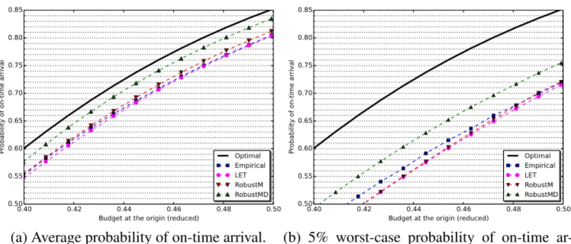 Figure 2-7: 
