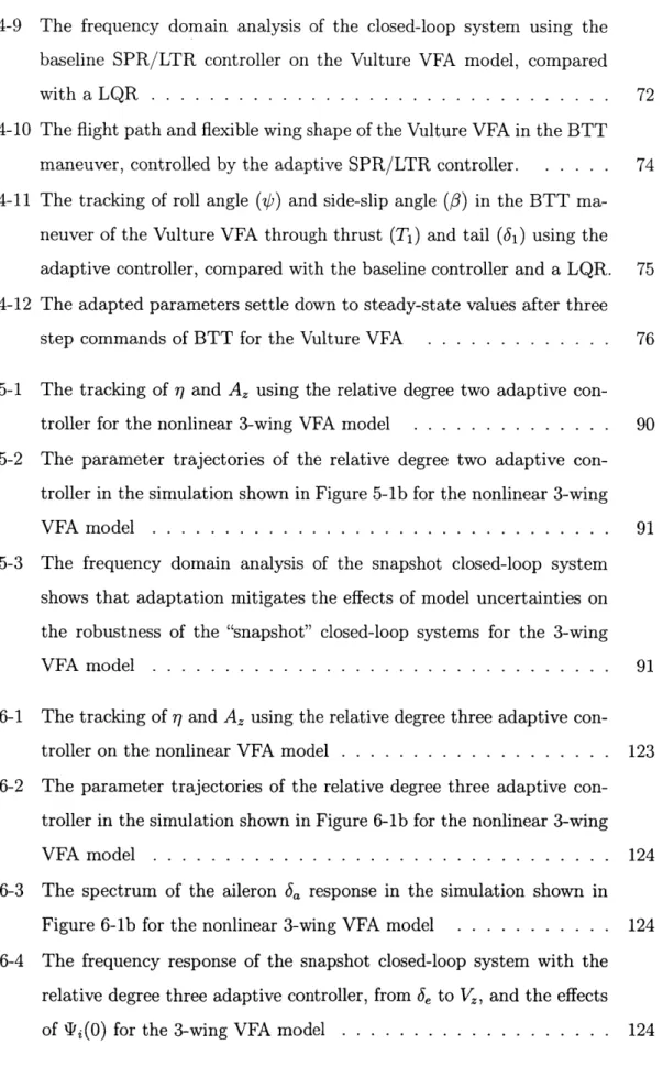 Figure  6-1b  for  the  nonlinear  3-wing  VFA  model  . . . . . . . . . . . 124 6-4  The  frequency  response  of the  snapshot  closed-loop  system  with  the