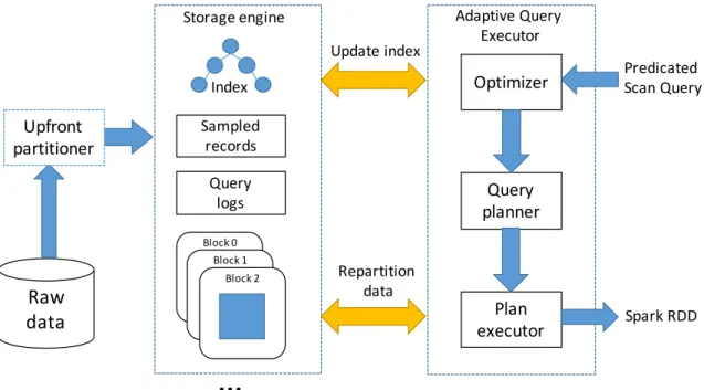 Figure 3-1: Amoeba Architecture