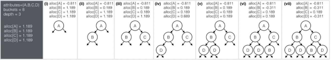 Figure 4-2: Upfront Partitioning Algorithm Example.
