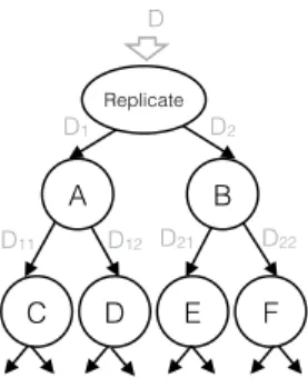 Figure 7-1: Heterogenous Replication.