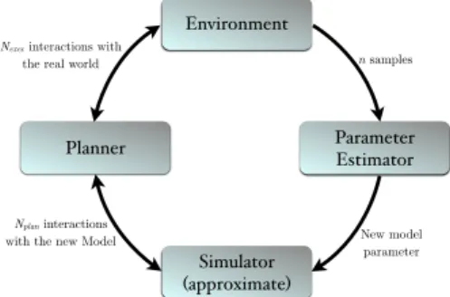 Fig. 1. Components of the adaptive planning framework