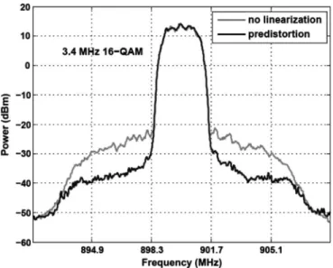 Fig. 8 shows the predistorted signal at a wider spectral span.