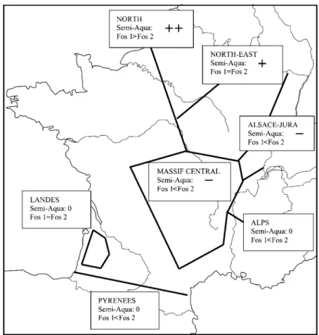 Figure 6 Frequencies of morphotypes in the seven regions. The scale for the semi-aquatic morphotype ranges from 0 (absence) to HH (highest frequency)