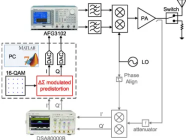 Fig. 3. LUT training procedure. This training procedure is repeated as often as necessary to adapt to changing conditions.
