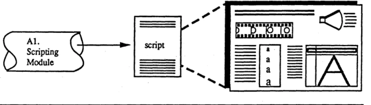 Figure  7:  The designer  uses MMSE's scripting tools to  produce a  script  file. This file,