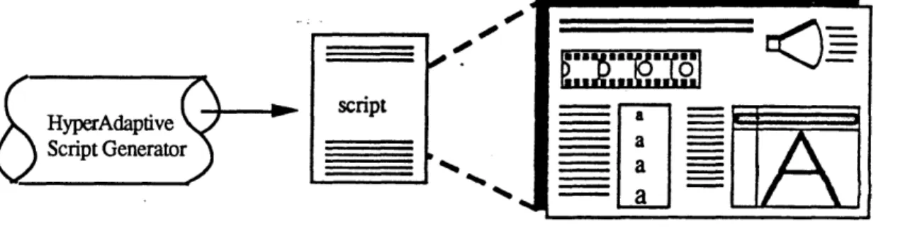 Figure 9:  HyperAdaptive's  Script Generator outputs  the equivalent  of an MMSE  script description, which can be performed  using MMSE's playback engine.