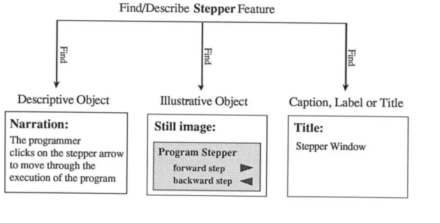 Figure  15: Illustration  of the search  process  for an example  feature, the stepper feature