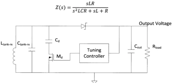 Figure  2-5  shows  a  receiver  circuit  with  the  LC  tank  in  parallel  configuration