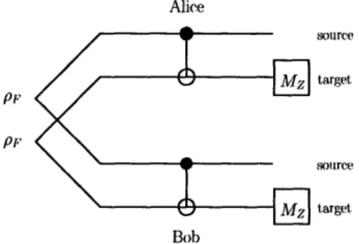 Figure  1-3:  The  recurrence  method.