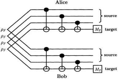 Figure  1-4:  The  Maneva-Smolin  method  when  m  = 4.