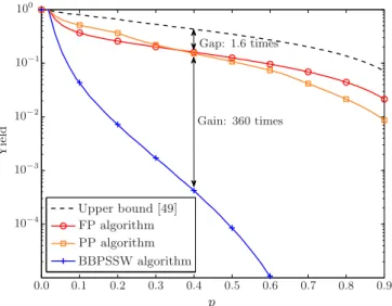 FIG. 5. The efficiency of the two proposed QED algorithms as a function of channel type parameter | η | (p = 0.5, | η | ∈ [0,1]).