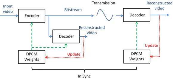 Figure 1. High-level system design