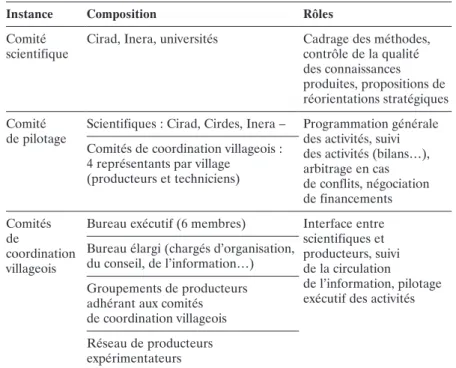 Tableau 2. Composition et rôles des instances de gouvernance du  projet Teria