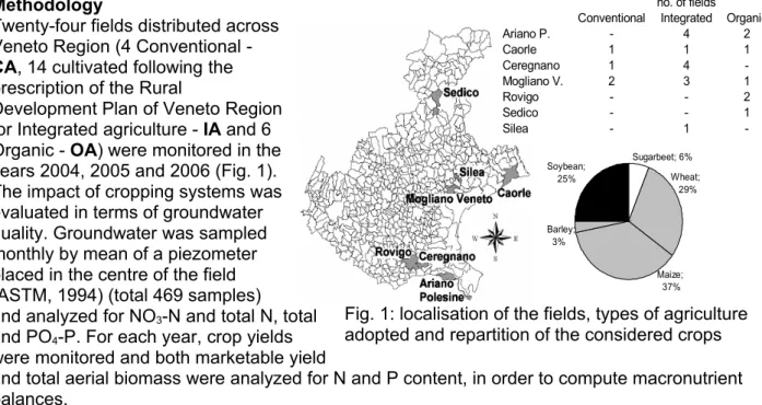 Fig. 1: localisation of the fields, types of agriculture  adopted and repartition of the considered crops