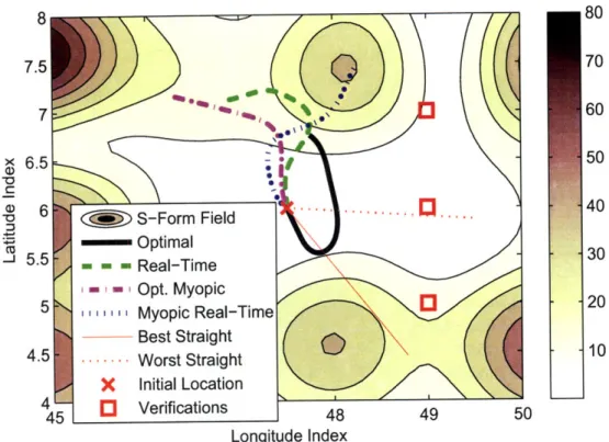 Figure 5-4:  Sensor  trajectories  for  Scenario  1 overlaid  with the filter potential  field