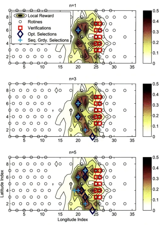 Figure  3-3:  Targeted  sensor  locations  determined  by  the  optimal  and  the  sequential greedy  methods 0.50.40.30.20.100.50.40.30.20.10' ' ' ' ' '  '  '  '  'IL i -k  j -j/.0 0 000 0Y9 -O0 00 O000 ~I~ew,0 0 020 5 '30 355 10