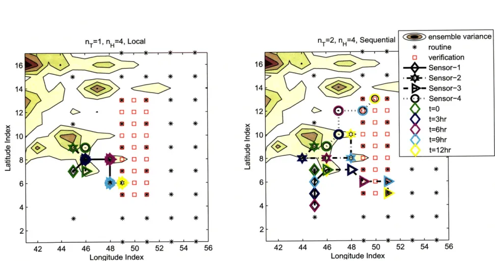 Figure  4-4:  Targeting  solutions  for  the  sensors  initially  close  to  each  other:  Different  markers  represent  different  sensors  and different  colors  represent  the  waypoints  at  different  time  instances