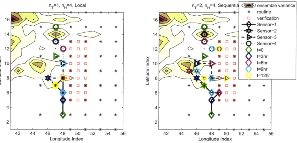 Figure  4-5:  Targeting  solutions  for  the  sensors  initially  dispersed  widely:  Different  markers  represent  different  sensors  and different  colors  represent  the  waypoints  at  different  time  instances