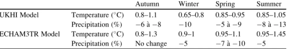 Table 12.2 Projection by 2020 of mobilizable surface water quantities in Algeria (ANRH 1993) according to UKHI (1989) and ECHAM3TR (1995) models**