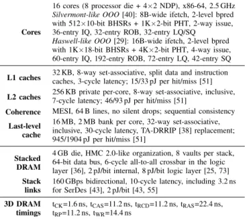 Fig. 12: Example data placement preference list. Memory stacks with free pages are shown in blue and full stacks in red.