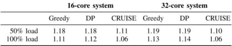 TABLE II: M ULTITHREADED WORKLOADS AND INPUTS USED . Suite Benchmark and input