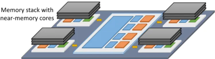 Fig. 1: A system with an asymmetric memory hierarchy.