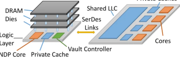 Fig. 2: Baseline system with an asymmetric memory hierarchy.