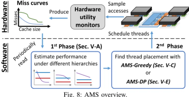 Fig. 7: Performance per Joule of deep hierarchies with different LLC sizes, relative to the shallow hierarchy.