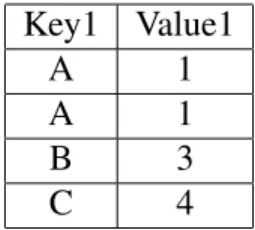 Table 1.1: Table for Dataset 1